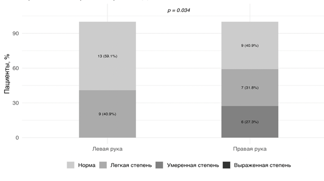 Изображение выглядит как текст, снимок экрана, диаграмма, График

Автоматически созданное описание
