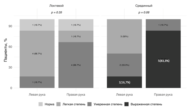 Изображение выглядит как текст, снимок экрана, диаграмма, дизайн

Автоматически созданное описание
