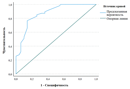 Изображение выглядит как текст, линия, диаграмма, График

Содержимое, созданное искусственным интеллектом, может быть неверным.