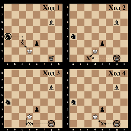 Изображение выглядит как снимок экрана, прямоугольный, шахматы, настольная игра

Содержимое, созданное искусственным интеллектом, может быть неверным.