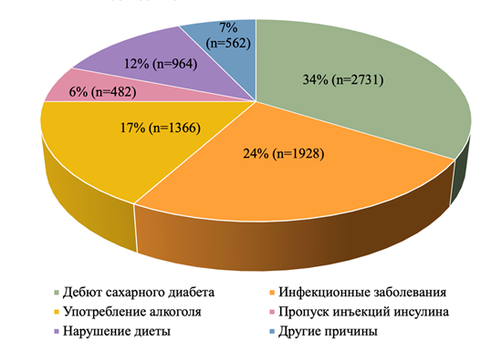 Изображение выглядит как текст, снимок экрана, диаграмма, Шрифт

Содержимое, созданное искусственным интеллектом, может быть неверным.