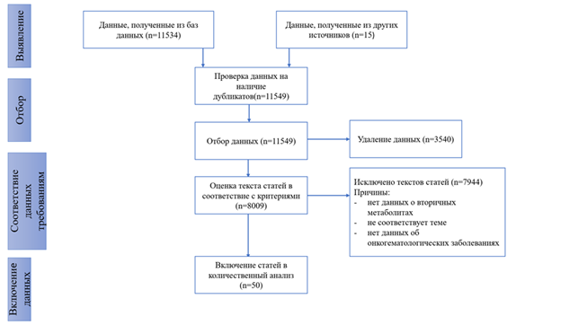 Изображение выглядит как текст, снимок экрана, линия, Шрифт

Содержимое, созданное искусственным интеллектом, может быть неверным.