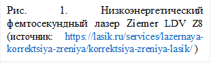 Рис. 1. Низкоэнергетический фемтосекундный лазер Ziemer LDV Z8 (источник: https://lasik.ru/services/lazernaya-korrektsiya-zreniya/korrektsiya-zreniya-lasik/ )
